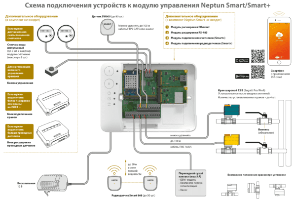Система защиты от протечек воды Neptun Bugatti Smart Tuya 1/2